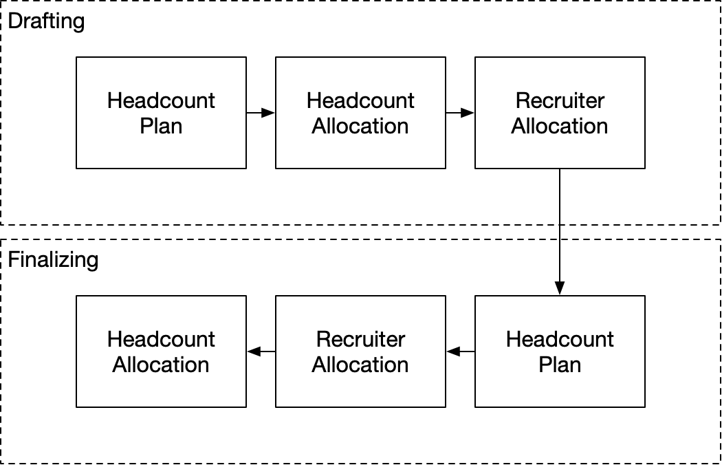 Overview of planning process