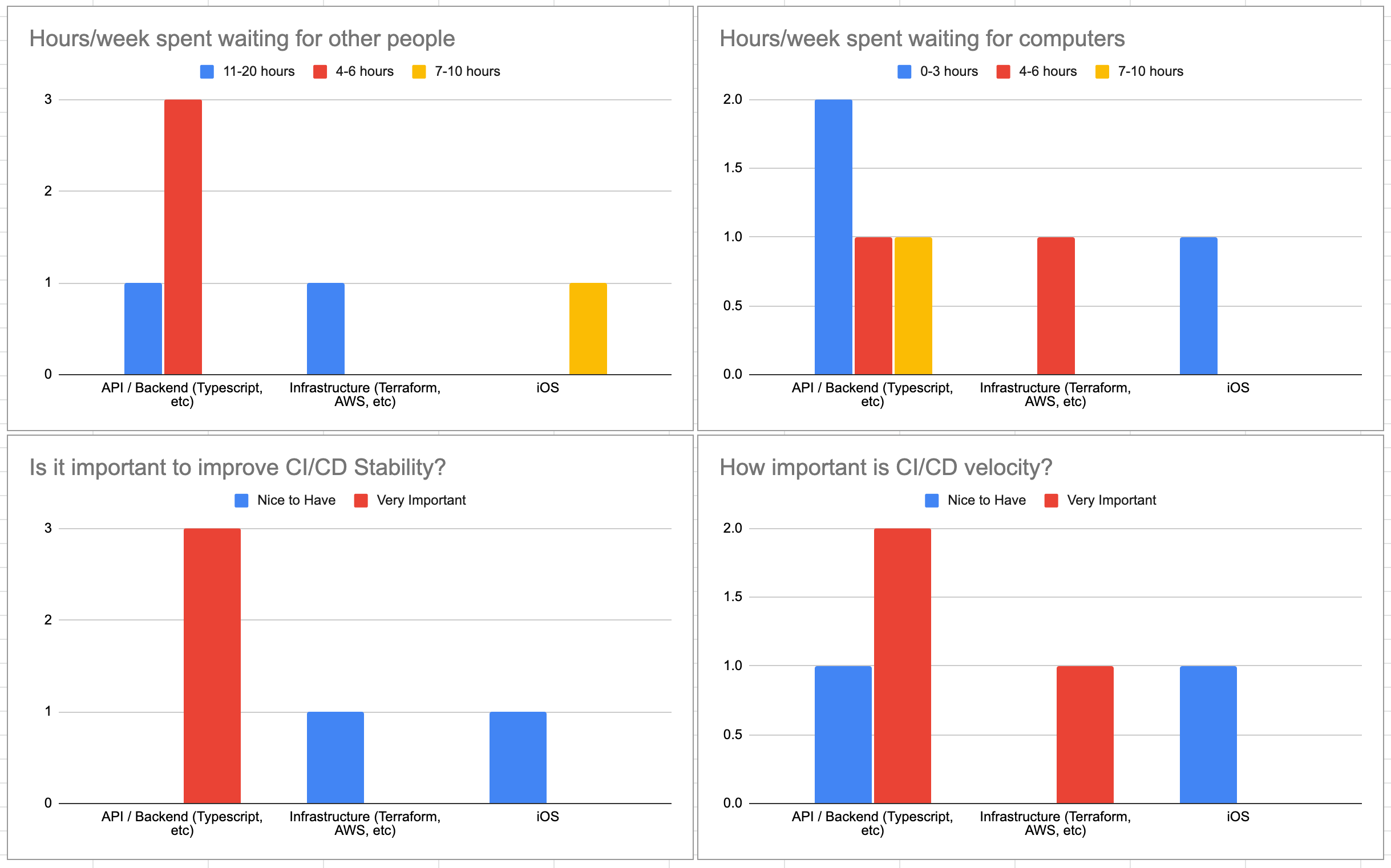 Game Developer Quality-of-Life Survey