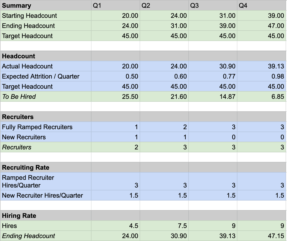 Table of recruiter velocity check tool